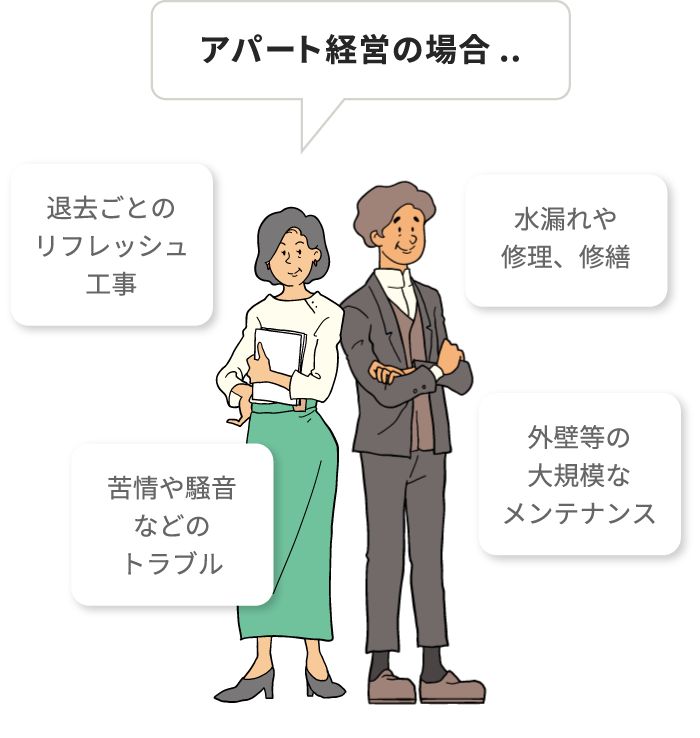 賃貸経営のイメージ図