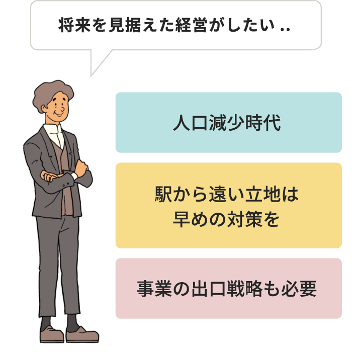 賃貸経営のイメージ図